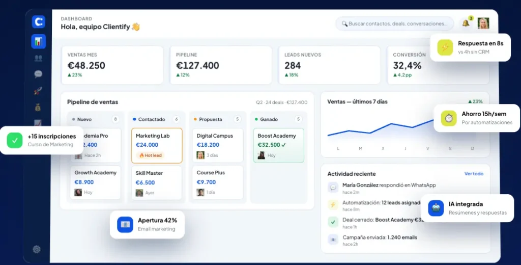 CRM LOYALTY