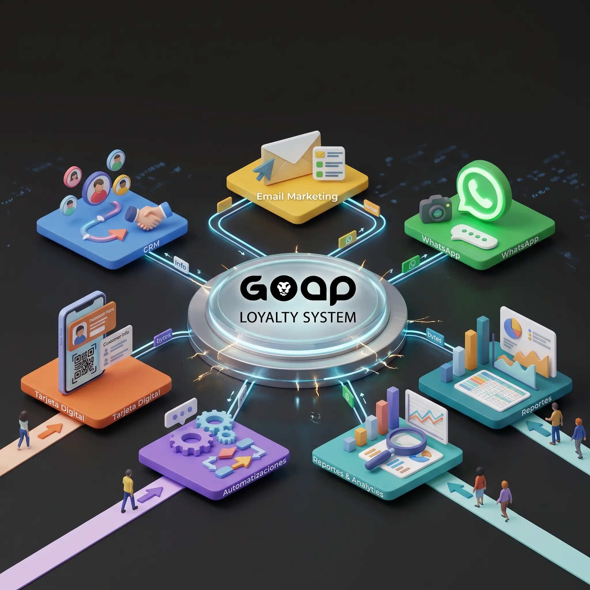 hero goap loyalty system
